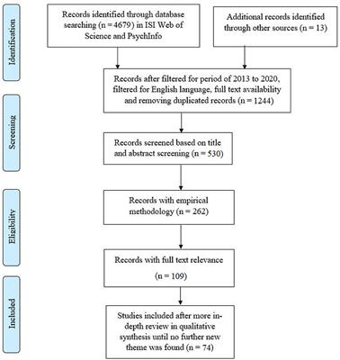 Stagewise Overview of Issues Influencing Organizational Technology Adoption and Use